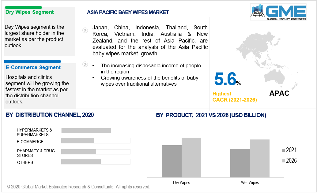 asia pacific baby wipes market